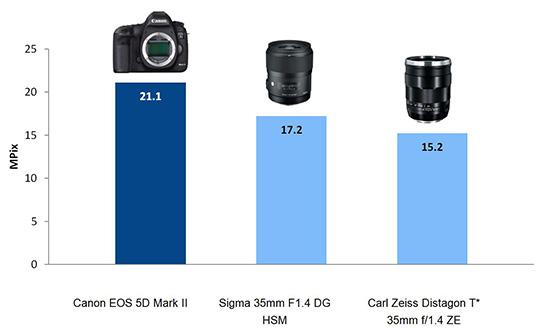 comparison chart