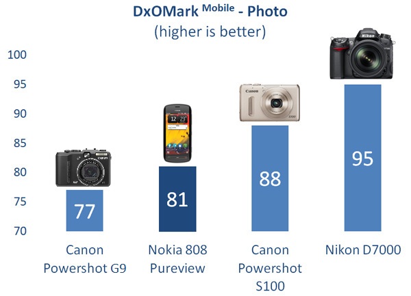 dxomark_score3.jpg