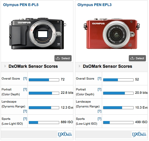 comparison