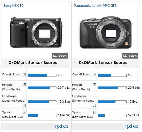 Sony Nex-F3