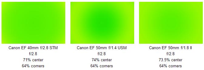 canon-ef-40mm-f28-stm