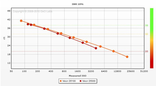 FujiFilm X100 vs. Sony NEX-5 Dynamic Range