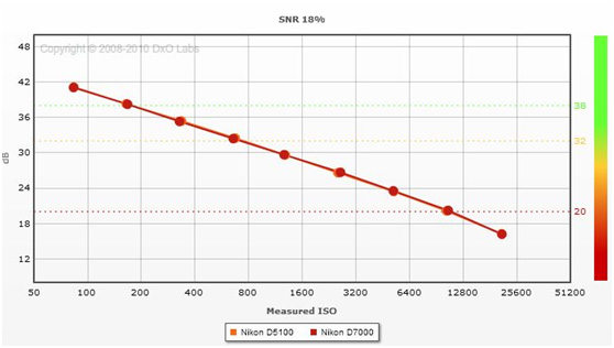 FujiFilm X100 vs. Sony NEX-5 Dynamic Range