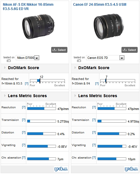 Nikon AFS DX Nikkor 1685mm f 3556G ED VR vs Canon EF 2485mm f 3545 