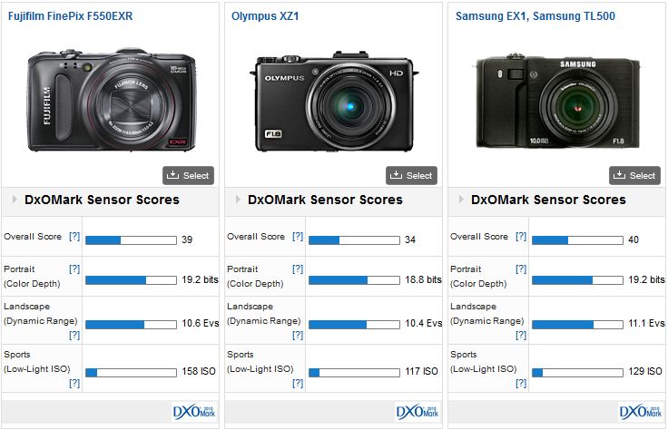 Fujifilm F550 vs the Samsung EX1 vs the Olympus XZ1