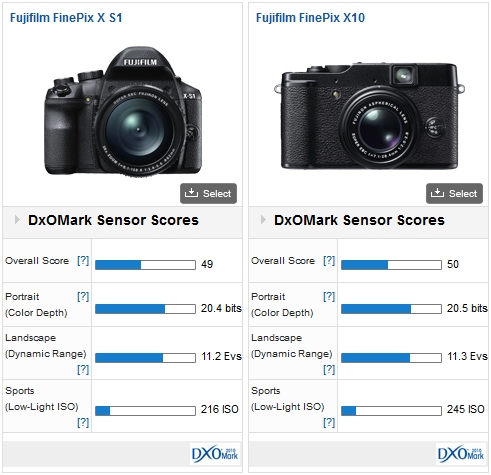 Fujifilm FinePix X-S1 vs. Fujifilm FinePix X10