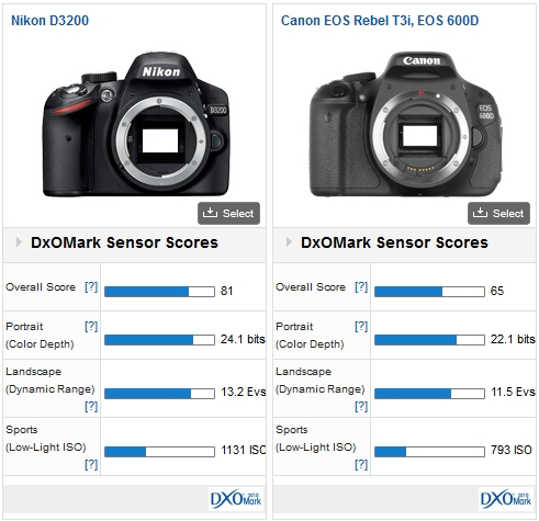 The Nikon D3200 pitted against the Canon EOS 600D
