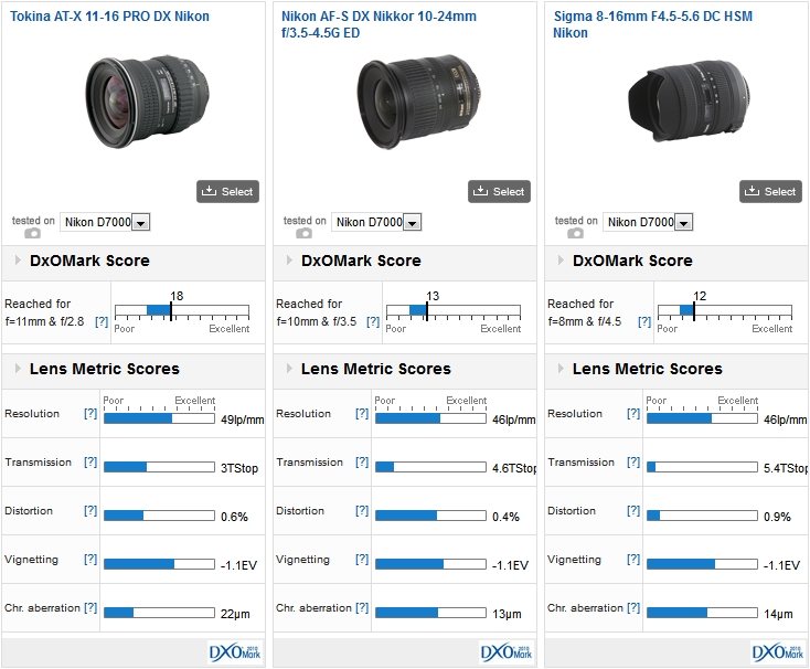 The Tokina AT-X 11-16mm PRO DX Nikon vs Nikon AF-S DX Nikkor 10-24mm f/3.5-4.5G ED vs Sigma 8-16mm F4.5-5.6 DC HSM Nikon on a Nikon D7000