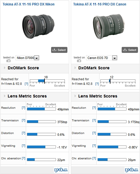 Tokina AT-X 11-16mm PRO DX on a Nikon D7000 and on a Canon EOS 7D