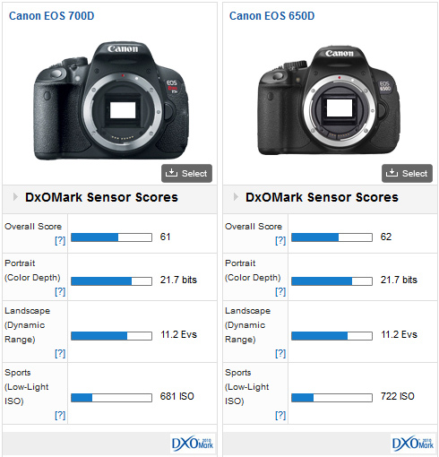 Canon EOS 700D Canon EOS 750d
