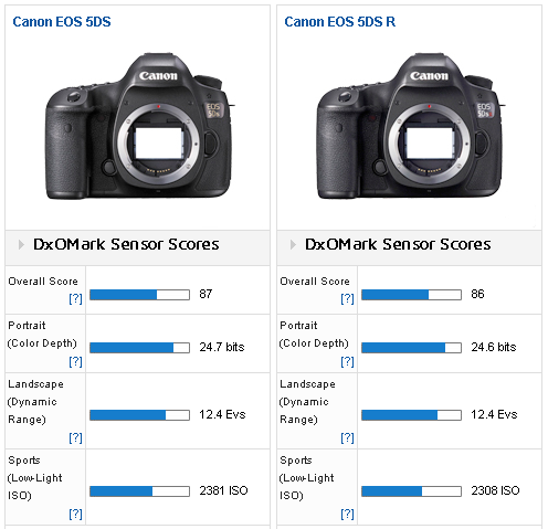 Canon_5DS_vs_5DS_R.png