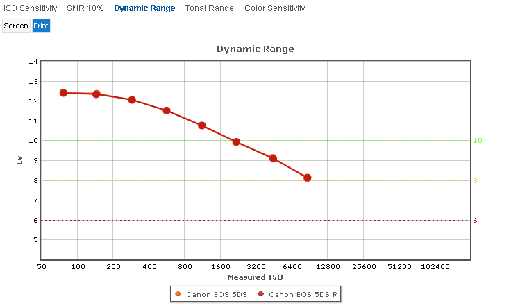 Canon_5DS_vs_5DS_R__Dynamic_Range_Print.