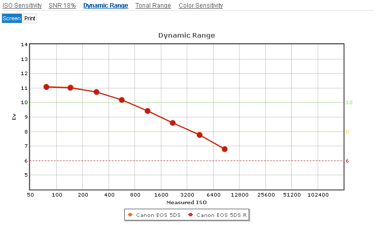 Canon_5DS_vs_5DS_R__Dynamic_Range_Screen