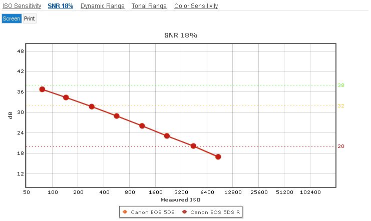 Canon_5DS_vs_5DS_R__SNR_Screen.png