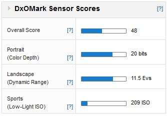 Samsung EX2F review - Is F1.4 and WiFi enough?