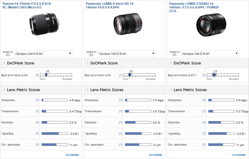 Tamron 14 150 Tak Gez Lensi M43 Turkiye
