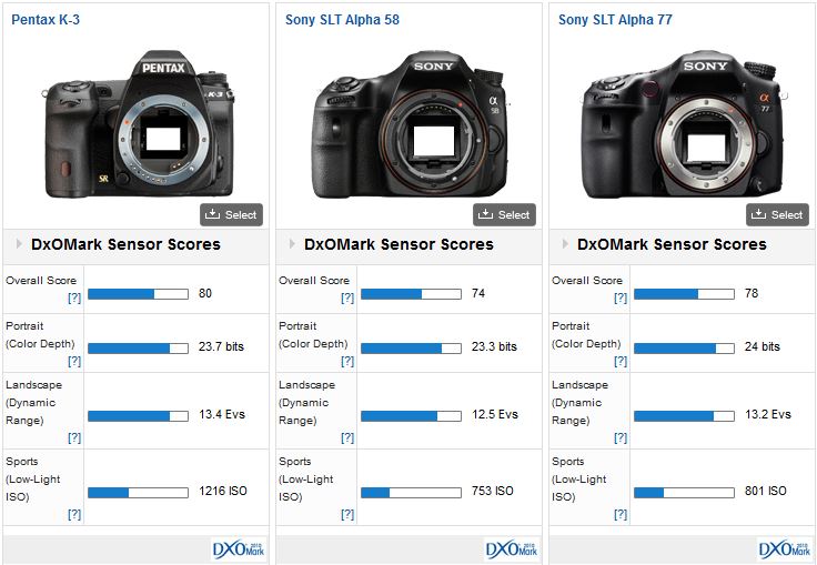 http://www.dxomark.com/var/ezwebin_site/storage/images/media/images/versus216/94078-1-eng-US/Versus2.jpg