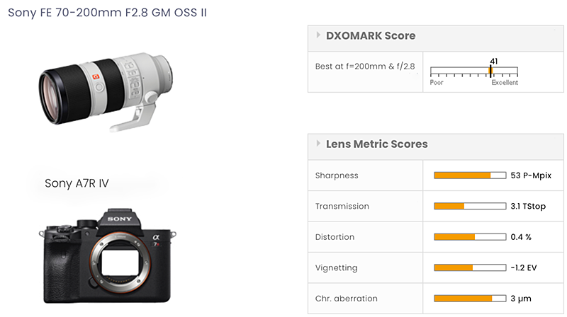 Sony FE 70-200mm F2.8 GM OSS • See the best prices »