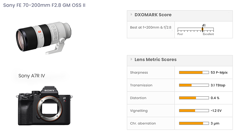 Sony FE 70-200mm f/2.8 GM OSS II Lens Review