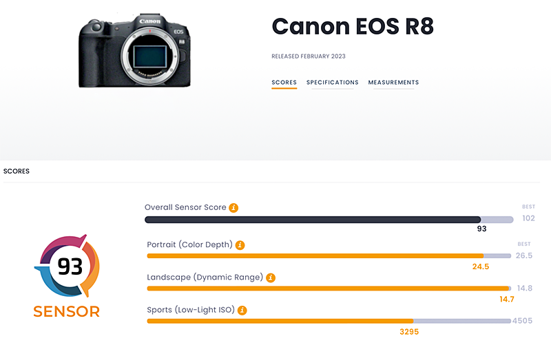 Canon EOS R8 Sensor test - DXOMARK