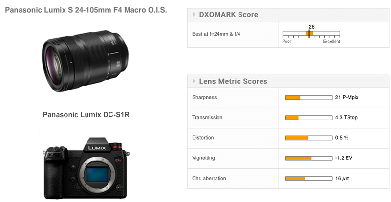 松下Lumix S 24-105mm F4 Macro OIS镜头评测：竞争力强但价格高的镜头 