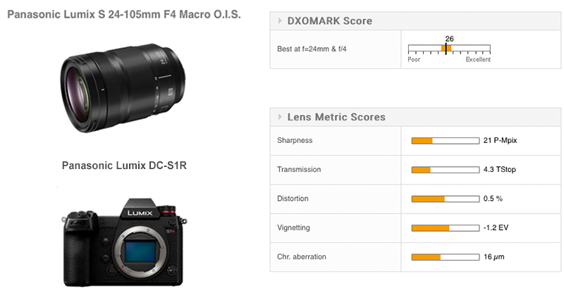 Panasonic Lumix S 24-105mm F4 Macro OIS Lens review: Competitive