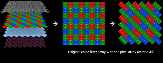 Fujifilm EXR CMOS sensor