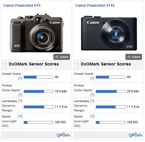 Canon PowerShot G15