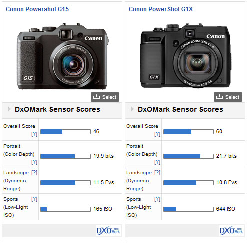 Canon PowerShot G15