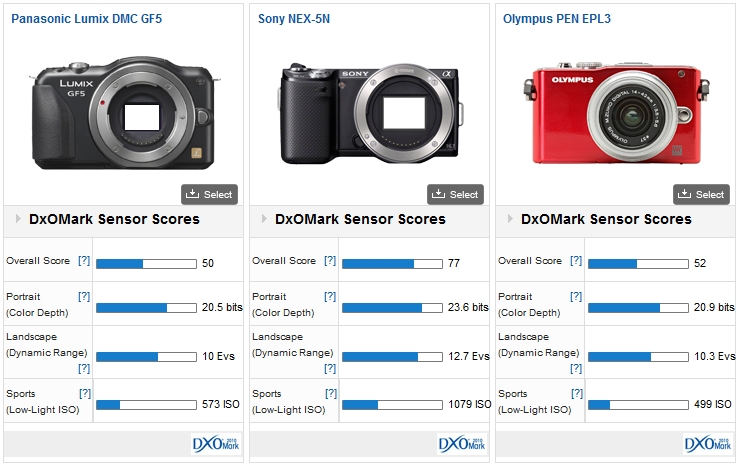 comparison