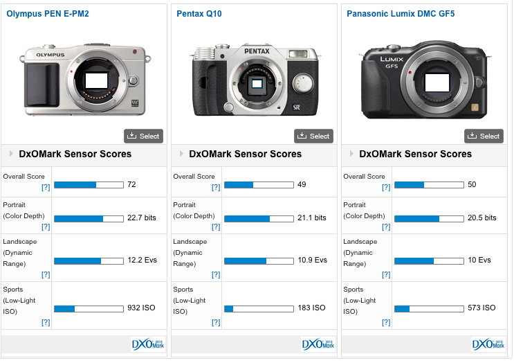 Pentax-q10