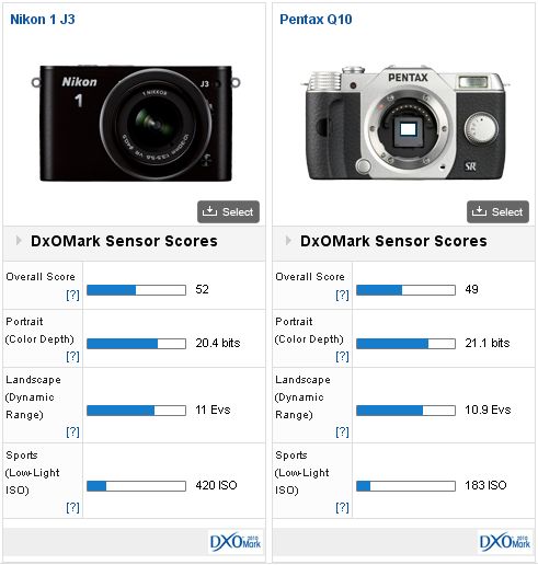 Pentax-q10