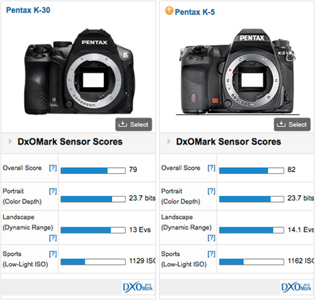 comparison