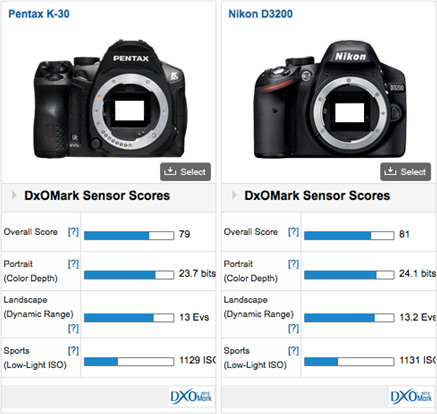 comparison