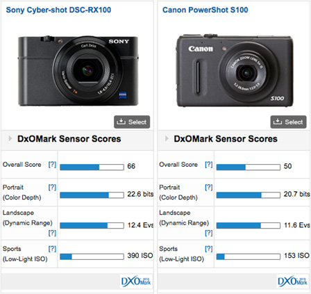 comparison