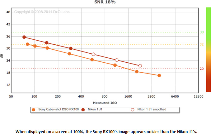 Sony Cyber-shot DSC-RX100