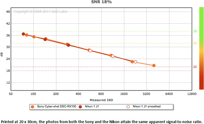 Sony Cyber-shot DSC-RX100