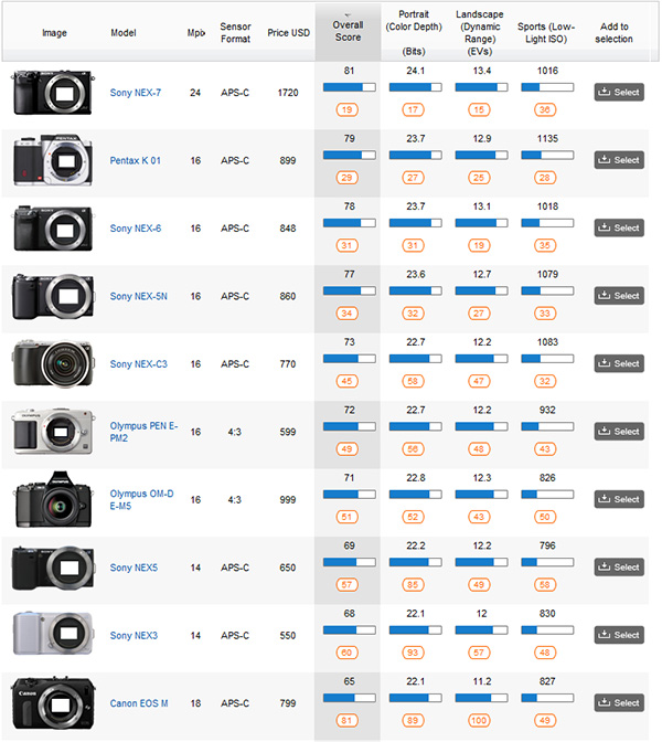 Canon EOS M