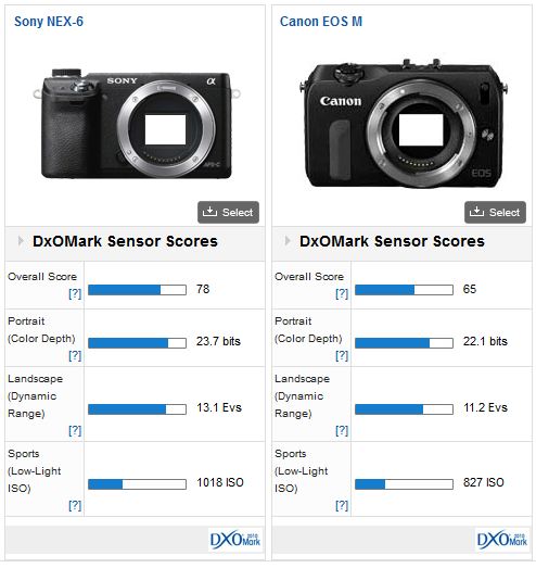 Canon EOS M