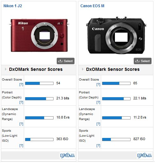 Canon EOS M