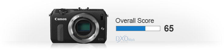 Canon EOS M