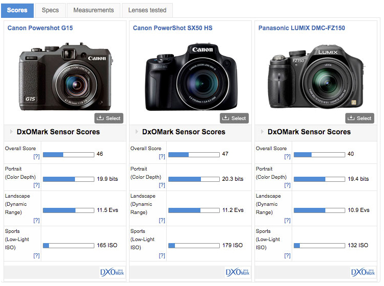 Canon Sx Series Comparison Chart