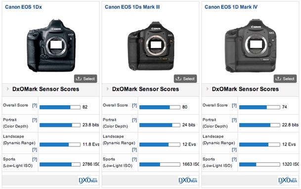 Canon Eos 1 Dx The Best Of Canon S Full Frame Sensors