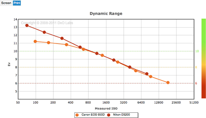 DxOMark