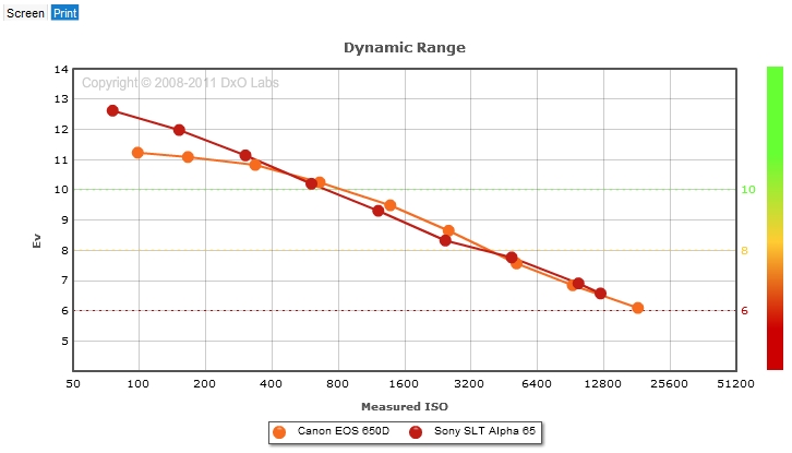 DxOMark