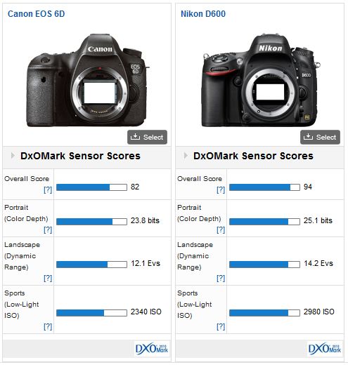 Canon Eos Comparison Chart