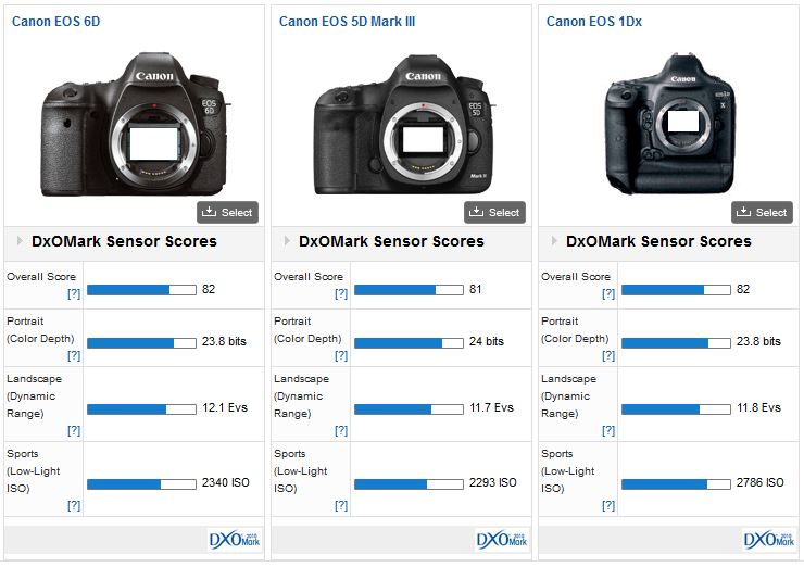 Canon Camera Comparison Chart