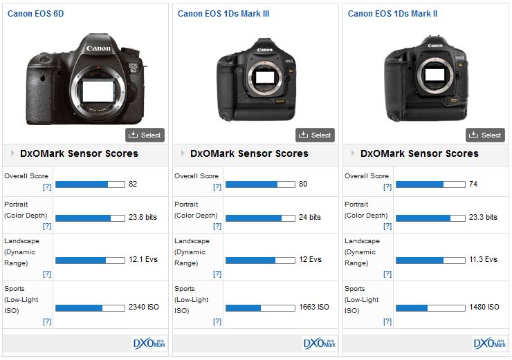 Canon EOS 6D Mark II Review