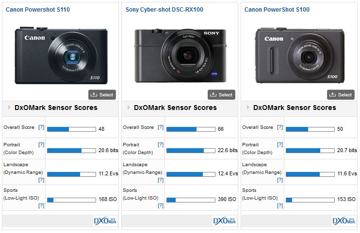 Canon S110