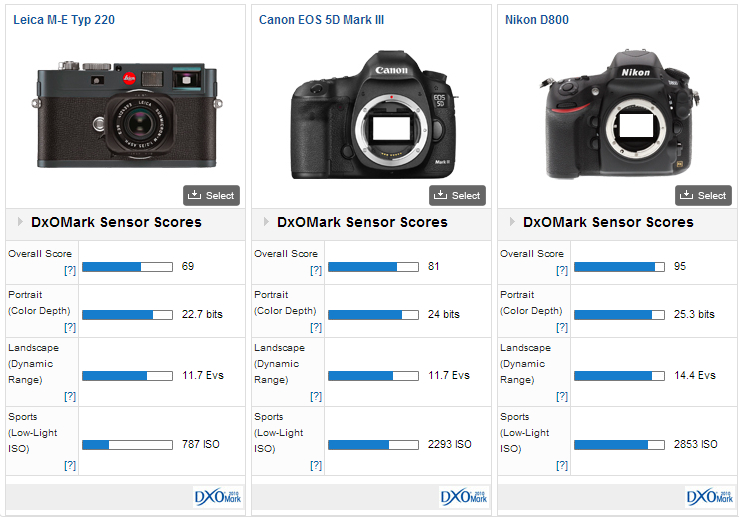 Leica M9